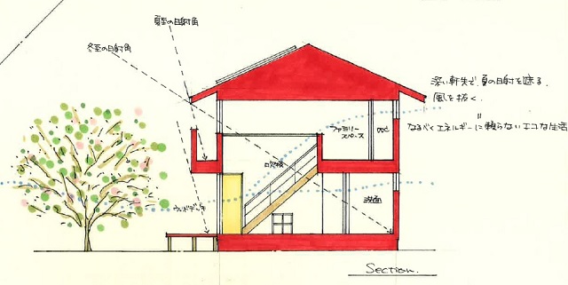 断熱・気密・太陽に素直な設計をとことん考えることの大切さ