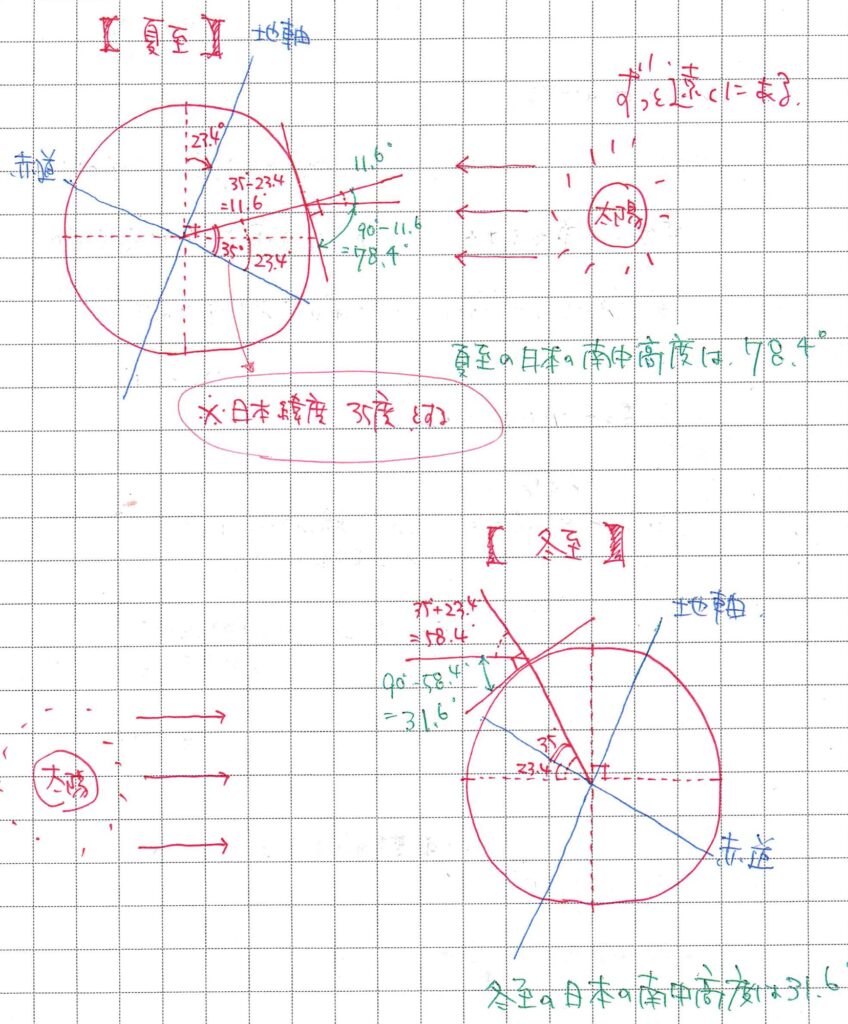 冬至と夏至の太陽角度